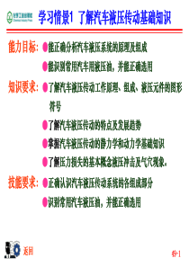 了解汽车液压传动基础知识解读