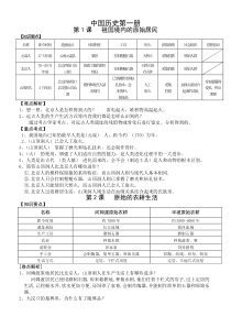 初中七年级上册历史知识点归纳