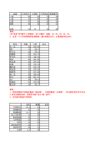 excel操作题5(图表)