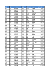 Excel数据透视表范例