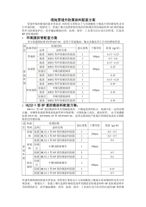 埋地管道外防腐涂料配套方案