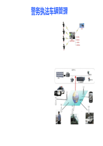 移动执法车辆-3G无线视频集中监控管理系统
