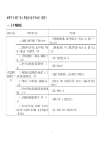 3、附件：滩面乡卫生院工作人员绩效考核评价细则(试行)