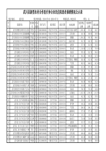 武川县新型农村合作医疗参合农民住院患者报销情况公示...