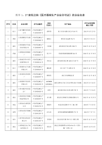 附件1：27家拟注销《医疗器械生产企业许可证》的企业名单