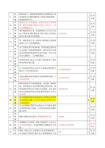 83压力容器安全管理A3上机考试题-第1-18套(含答案)2017