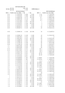 Excel绘制水文计算海森频率格纸