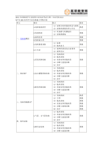 XXXX年结核病学主治医师专业知识考试大纲(专业代码311)