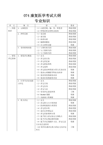 074康复医学考试大纲--专业知识