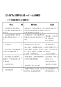 XXXX医院医疗质量管理与持续改进考核计划