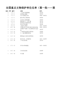 全国重点文物保护单位名单(一至七批)