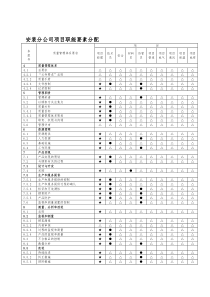 上海市轨道交通十号线十三标机电安装项目施工组织设计.doc-精品文档