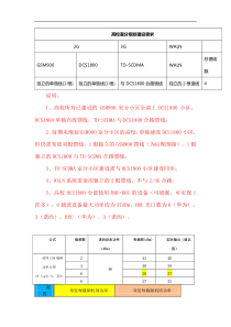 高校室分方案设计说明