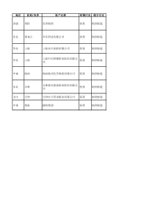 用友医药行业样板客户名单