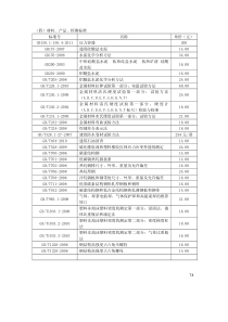 材料、产品、检测标准