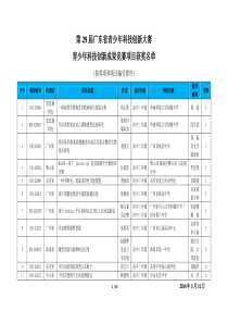 第29届广东省青少年科技创新大赛青少年科技创新成果竞赛项目获奖名单