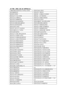 08年第二季度上报ADR的零售企业-肥西县药品监督管理局