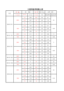 16水泵选型手册