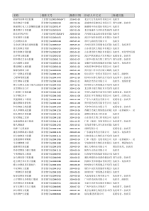 保健食品数据库-抗疲劳功能产品资料(可搜索)