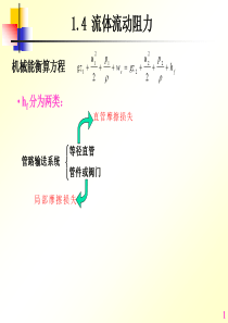 1.4流体阻力计算
