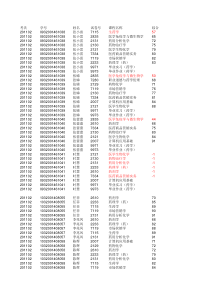 10秋前药学成绩