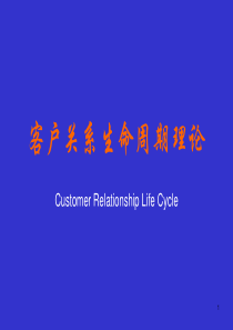 CRM04客户关系生命周期理论