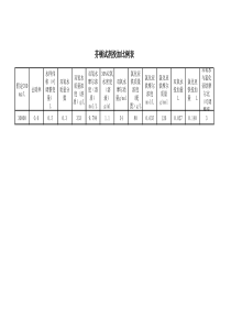 芬顿试剂投加比例表