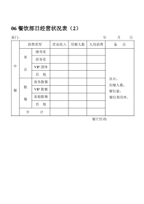 06餐饮部日经营状况表（2）