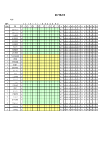 鲁能房地产岗位评估统计表