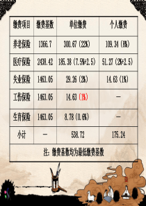 社会保险常识