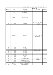 医院收费项目明细及收费标准