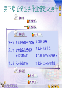仓储业务作业管理及操作