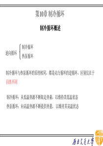 第10章 制冷循环