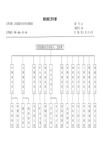 WI-BA-03-06宾馆消防安全责任机构图