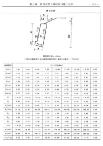 第五篇 重力式挡土墙设计与施工技术(177-220)