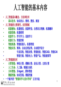 人工智能介绍章