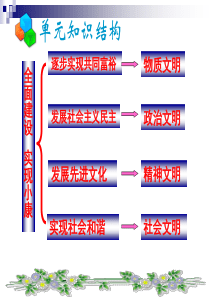 共建美好和谐社会