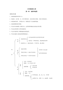 七年级地理上册精品复习资料(试题)
