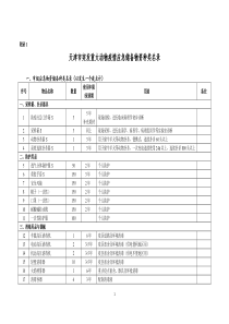 （兽医处）市县两级物资储备标准4[1][1]3doc-天