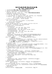 初中化学总复习知识点全集_5