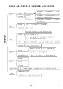新浙教版七年级上册数学第二章《有理数的运算》知识点及典型例题