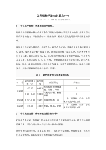 1各种钢材焊接知识要点[1]