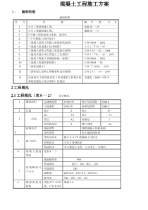 混凝土工程施工方案 - 副本