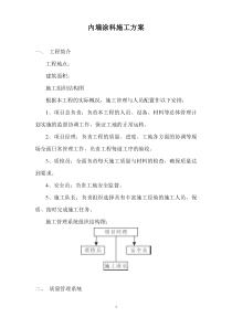 内墙涂料施工方案