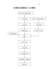 沥青碎石面层施工工艺
