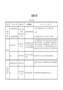 管理体系及5S培训指导进度计划