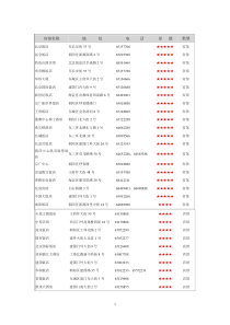 宾馆名称