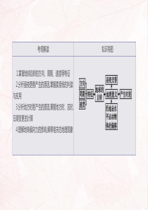 高考地理一轮复习第4讲地球的自转及其地理意义课件鲁教版