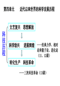 物理学的重大进展-(1)资料