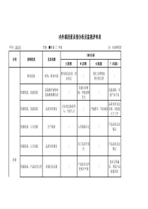 1-1内外部因素识别分析及监视评审表(汇总)